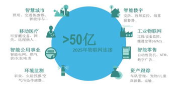 一份看完可以吹三年的物聯(lián)網(wǎng)報(bào)告 5G通信技術(shù)服務(wù)的深度剖析與未來展望