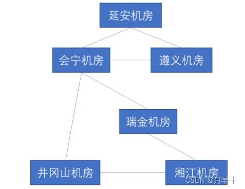 5G技術(shù)原理仿真教學(xué) 深化通信網(wǎng)絡(luò)認(rèn)知，賦能未來通信服務(wù)