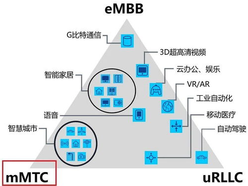 一文了解應(yīng)用于5G mMTC場景的eMTC技術(shù)演進(jìn)